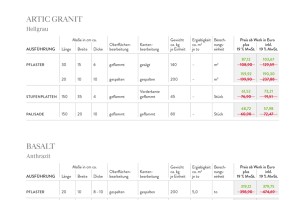 Natursteine Sale 2021 1