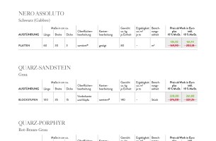 Natursteine Sale 2021 5