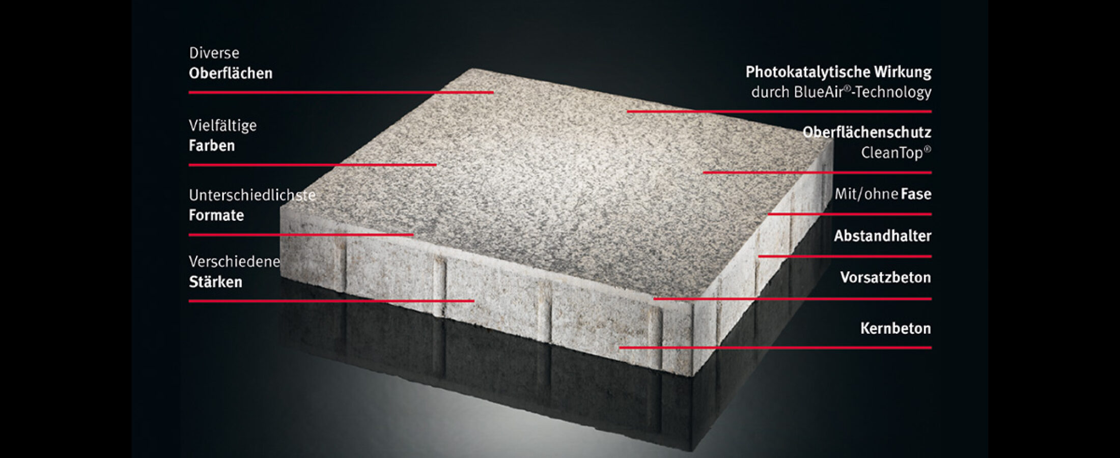 Die Vorteile von Betonsteinen Wissen Metten Stein+Design