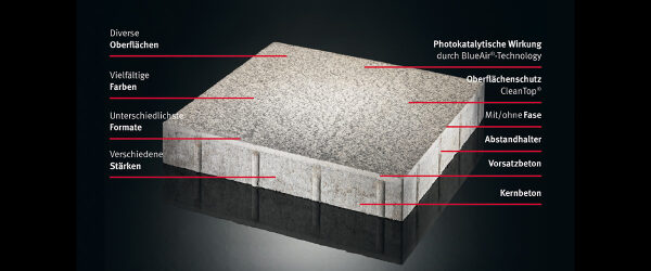 Werkstoff Beton Wissen Metten Stein+Design
